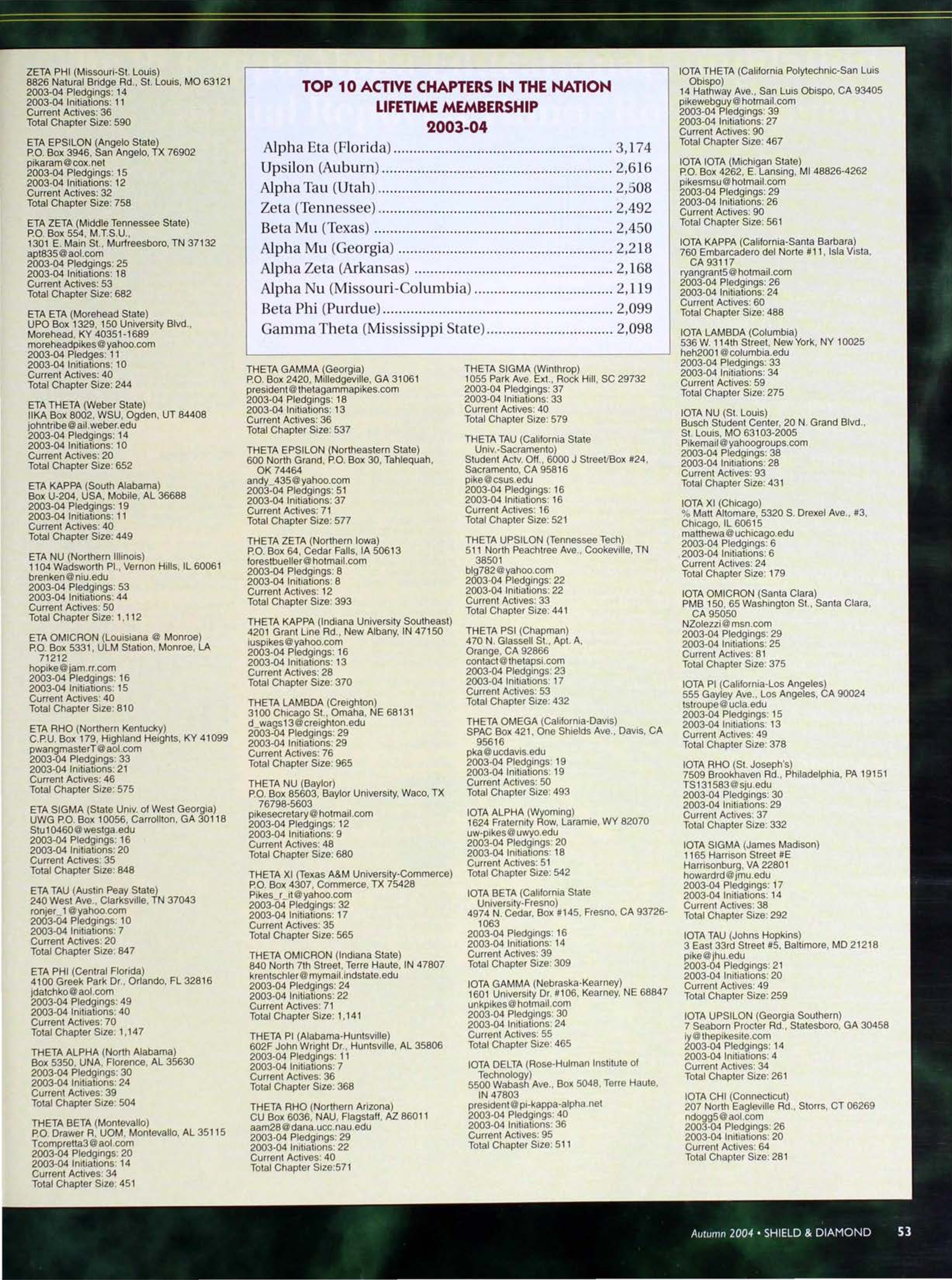 Top 10 Active Chapters In the Nation Lifetime Membership 2003-2004